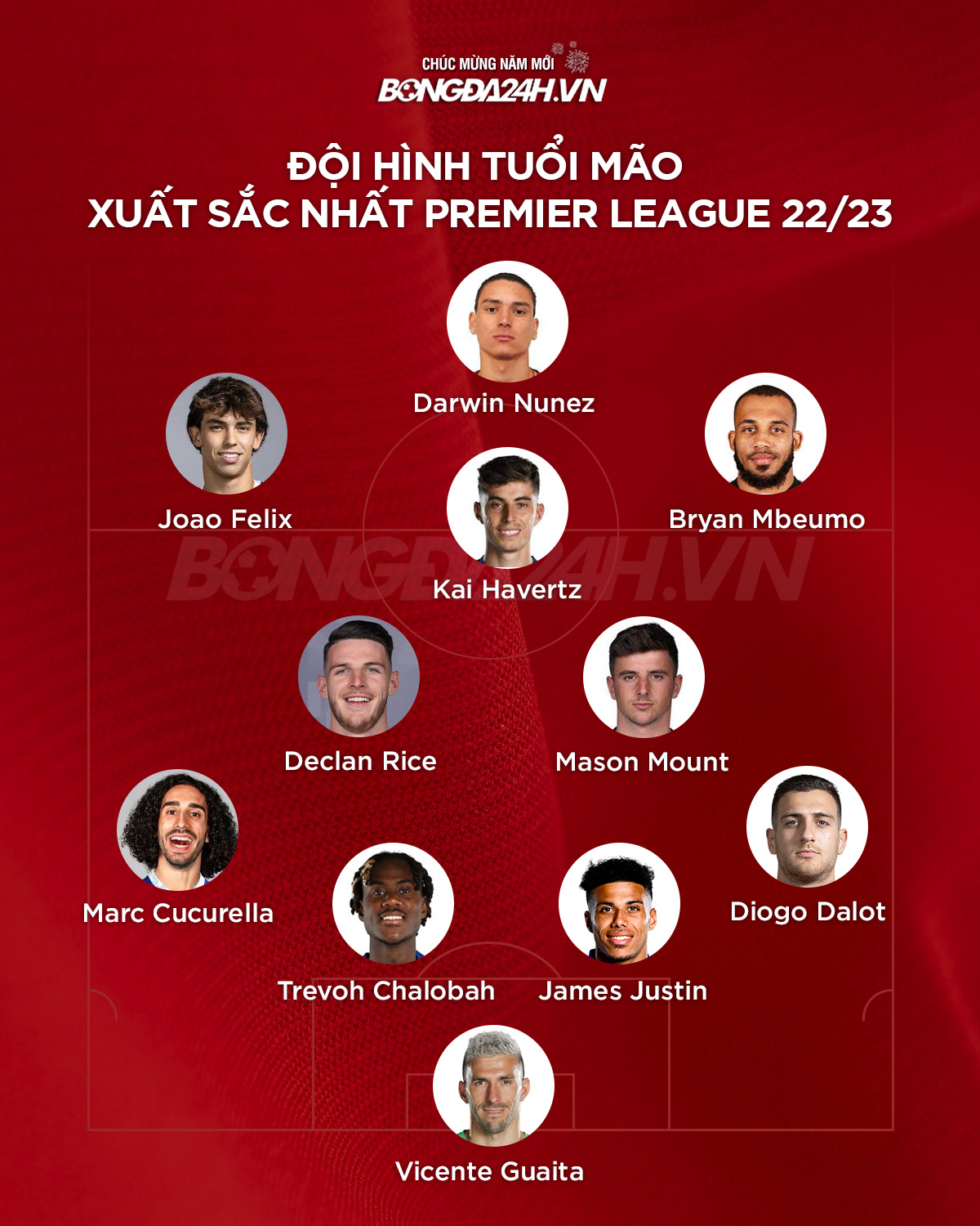 Đội hình những cầu thủ tuổi Mão nổi bật nhất Ngoại hạng Anh 202223 1 Đội hình những cầu thủ tuổi Mão nổi bật nhất Ngoại hạng Anh 202223 1