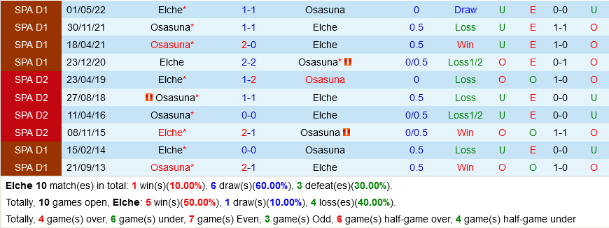 Elche vs Osasuna