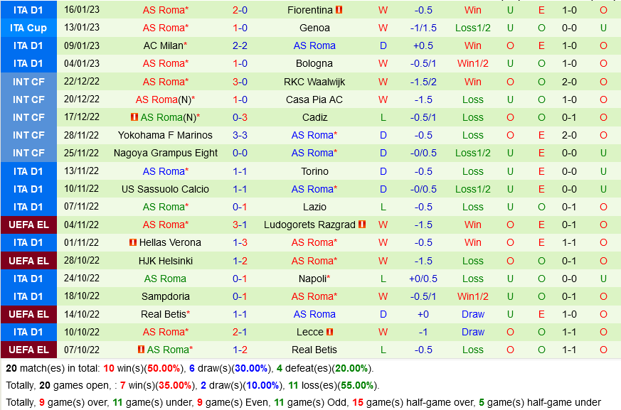 Spezia vs Roma Spezia vs Roma