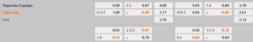 Nhận định - dự đoán Copiapo vs Colo Colo 4h30 ngày 231 (VĐQG Chile 2023) 1 Nhận định - dự đoán Copiapo vs Colo Colo 4h30 ngày 231 (VĐQG Chile 2023) 1