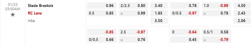 Nhận định Brest vs Lens 3h00 ngày 231 (Cúp QG Pháp) 1