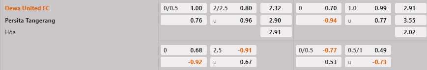 Nhận định Dewa vs Persita Tangerang 16h00 ngày 221 (VĐQG Indonesia 202223) 1