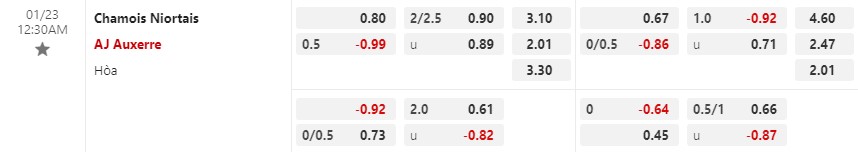 Nhận định Niort vs Auxerre 0h30 ngày 231 (Cúp QG Pháp) 1
