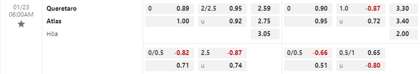 Nhận định Queretaro vs Atlas 6h00 ngày 231 (VĐQG Mexico) 1