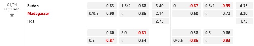Nhận định Sudan vs Madagascar 2h00 ngày 241 (CHAN 2023) 1 Nhận định Sudan vs Madagascar 2h00 ngày 241 (CHAN 2023) 1