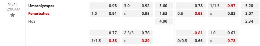 Nhận định Umraniyespor vs Fenerbahce 0h00 ngày 241 (VĐ Thổ Nhĩ Kỳ) 1 Nhận định Umraniyespor vs Fenerbahce 0h00 ngày 241 (VĐ Thổ Nhĩ Kỳ) 1