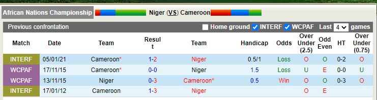 Nhận định Niger vs Cameroon 2h00 ngày 251 (CHAN 2022) 2