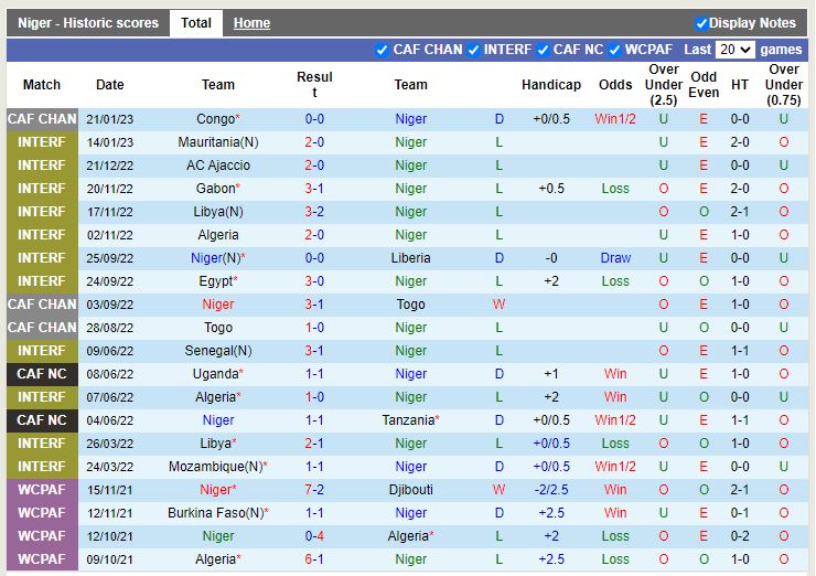 Nhận định Niger vs Cameroon 2h00 ngày 251 (CHAN 2022) 3