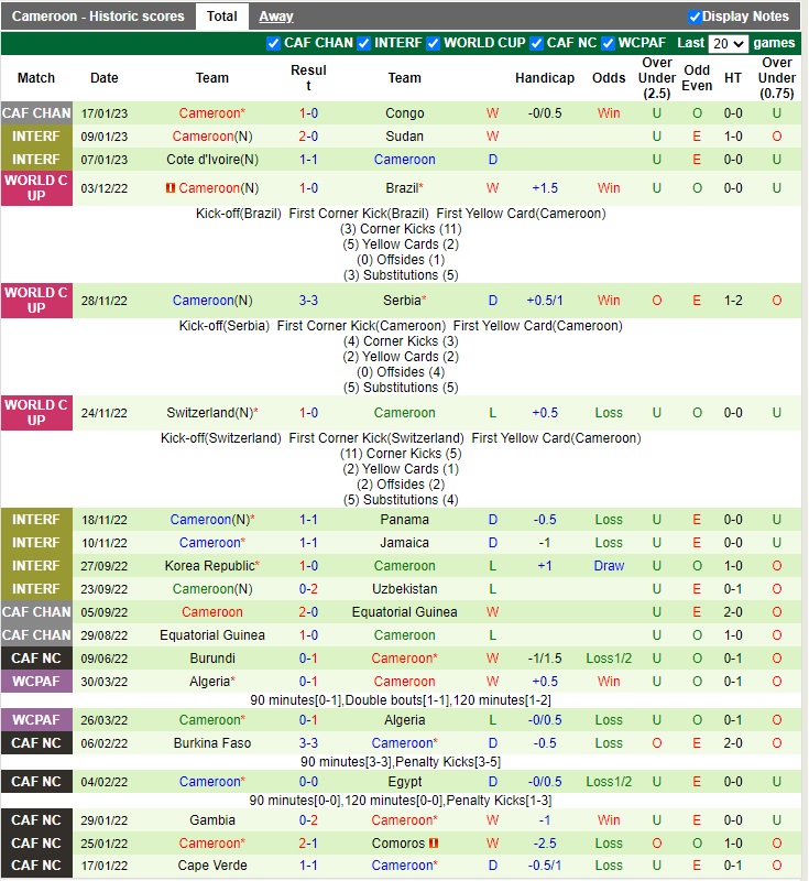 Nhận định Niger vs Cameroon 2h00 ngày 251 (CHAN 2022) 4 Nhận định Niger vs Cameroon 2h00 ngày 251 (CHAN 2022) 4