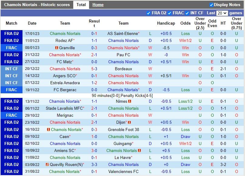 Nhận định Niort vs Auxerre 0h30 ngày 231 (Cúp QG Pháp) 3