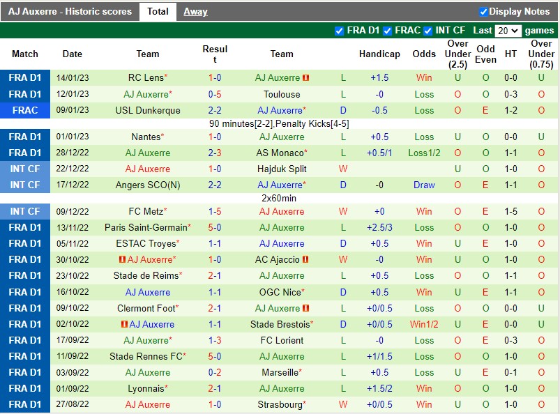 Nhận định Niort vs Auxerre 0h30 ngày 231 (Cúp QG Pháp) 4