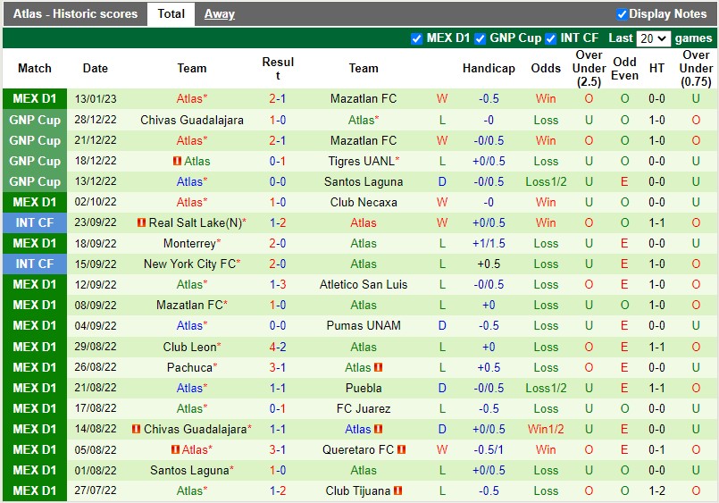 Nhận định Queretaro vs Atlas 6h00 ngày 231 (VĐQG Mexico) 4