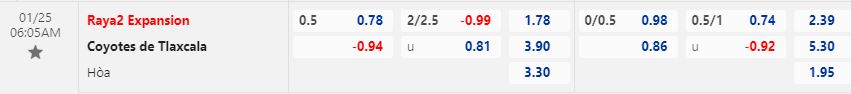 Nhận định Raya2 Expansion vs Tlaxcala 6h05 ngày 251 (Hạng 2 Mexico 2023) 1