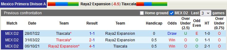 Nhận định Raya2 Expansion vs Tlaxcala 6h05 ngày 251 (Hạng 2 Mexico 2023) 2