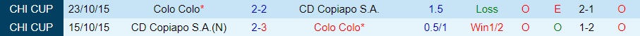 Nhận định - dự đoán Copiapo vs Colo Colo 4h30 ngày 231 (VĐQG Chile 2023) 2 Nhận định - dự đoán Copiapo vs Colo Colo 4h30 ngày 231 (VĐQG Chile 2023) 2