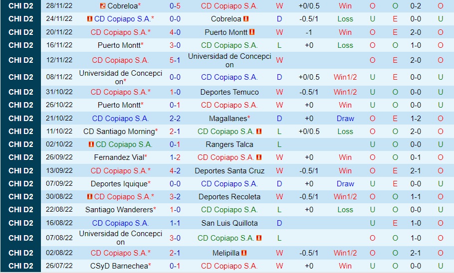 Nhận định - dự đoán Copiapo vs Colo Colo 4h30 ngày 231 (VĐQG Chile 2023) 3 Nhận định - dự đoán Copiapo vs Colo Colo 4h30 ngày 231 (VĐQG Chile 2023) 3