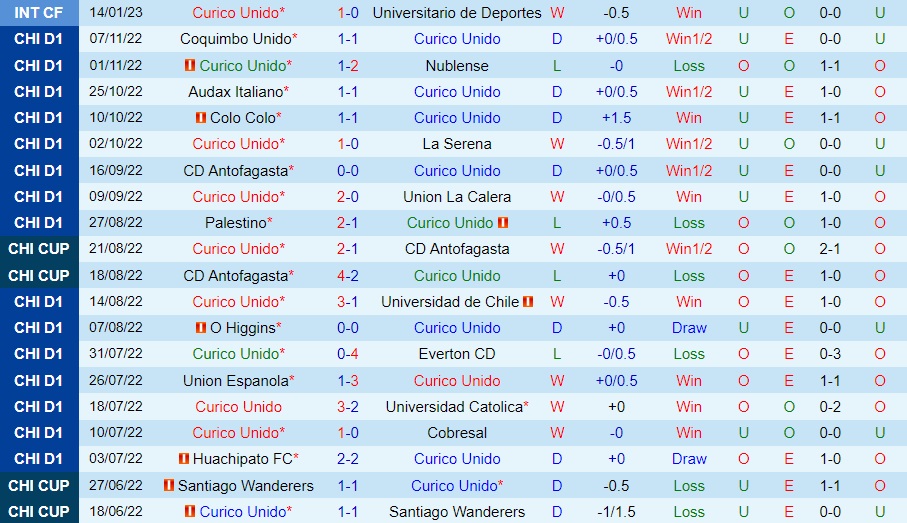Nhận định Curico Unido vs Coquimbo Unido 7h00 ngày 231 (VĐQG Chile 2023) 3