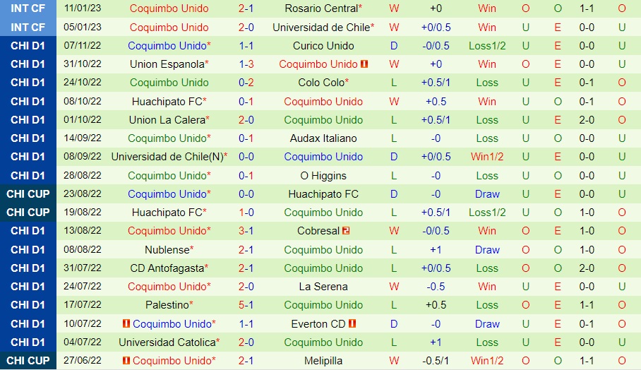 Nhận định Curico Unido vs Coquimbo Unido 7h00 ngày 231 (VĐQG Chile 2023) 4