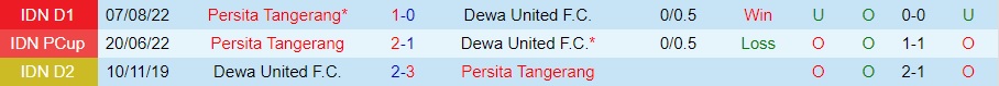 Nhận định Dewa vs Persita Tangerang 16h00 ngày 221 (VĐQG Indonesia 202223) 2
