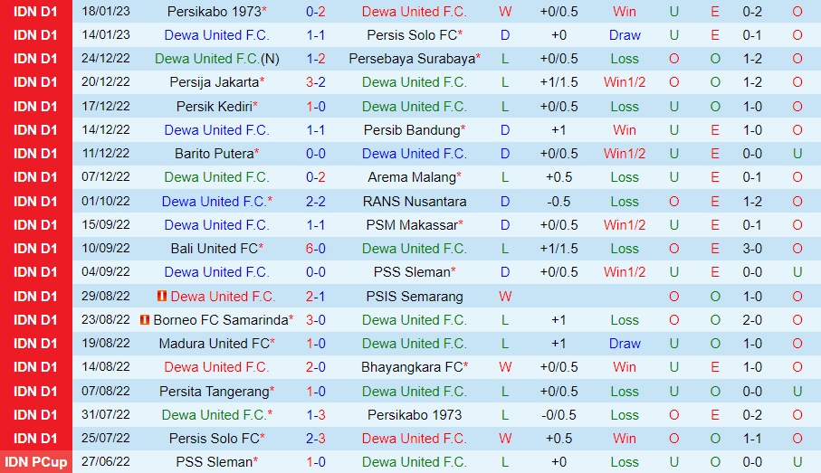 Nhận định Dewa vs Persita Tangerang 16h00 ngày 221 (VĐQG Indonesia 202223) 3