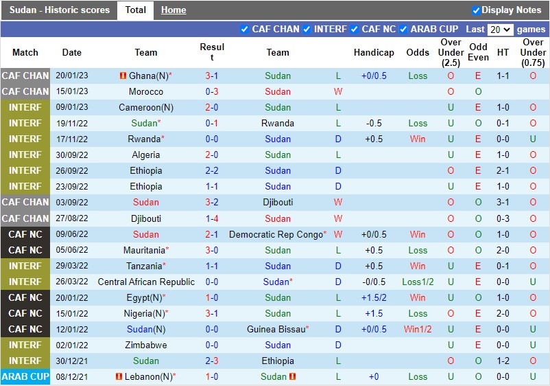 Nhận định Sudan vs Madagascar 2h00 ngày 241 (CHAN 2023) 3 Nhận định Sudan vs Madagascar 2h00 ngày 241 (CHAN 2023) 3