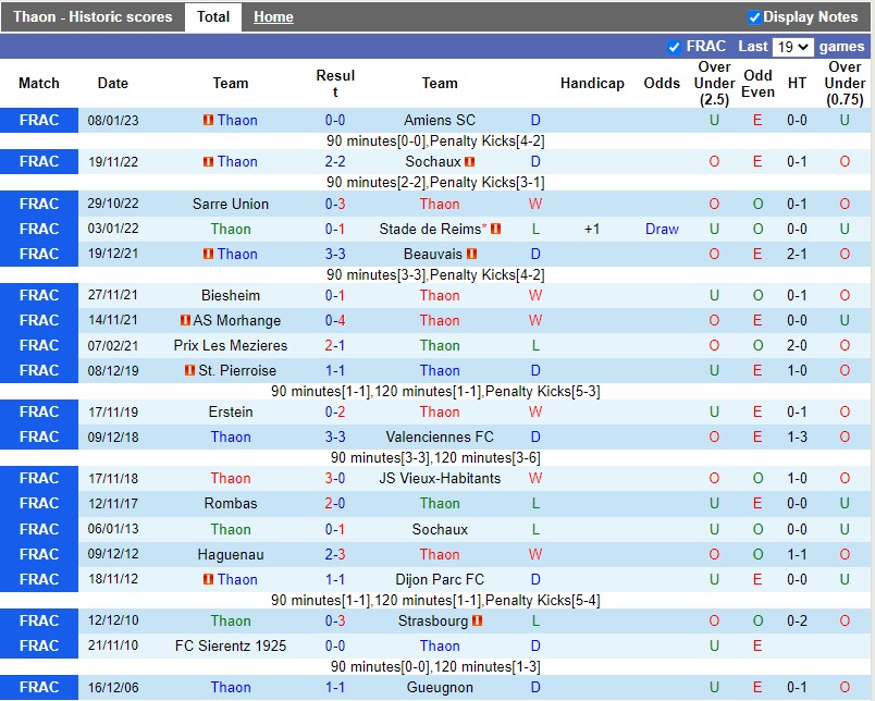 Nhận định Thaon vs Nantes 0h30 ngày 231 (Cúp QG Pháp) 2 Nhận định Thaon vs Nantes 0h30 ngày 231 (Cúp QG Pháp) 2