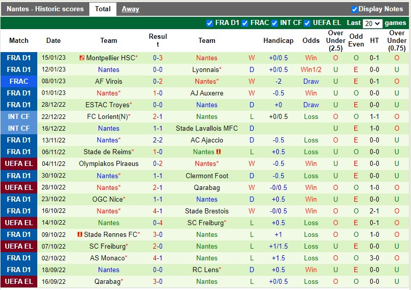 Nhận định Thaon vs Nantes 0h30 ngày 231 (Cúp QG Pháp) 3 Nhận định Thaon vs Nantes 0h30 ngày 231 (Cúp QG Pháp) 3