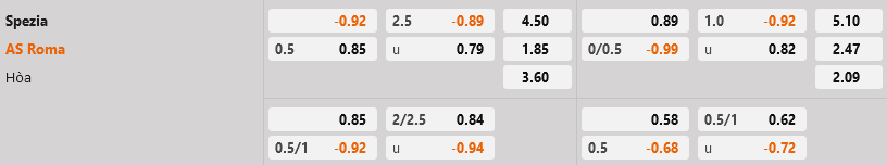 Spezia vs Roma Spezia vs Roma