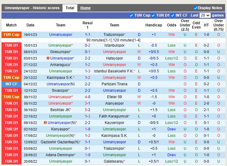 Nhận định Umraniyespor vs Fenerbahce 0h00 ngày 241 (VĐ Thổ Nhĩ Kỳ) 3