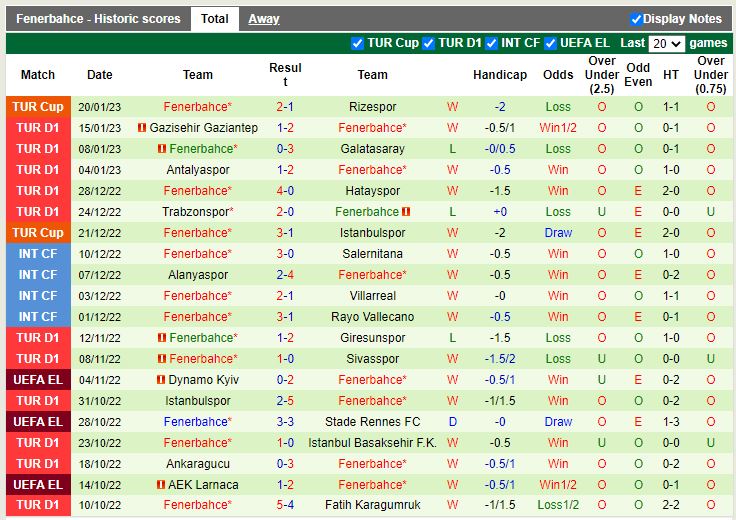 Nhận định Umraniyespor vs Fenerbahce 0h00 ngày 241 (VĐ Thổ Nhĩ Kỳ) 4