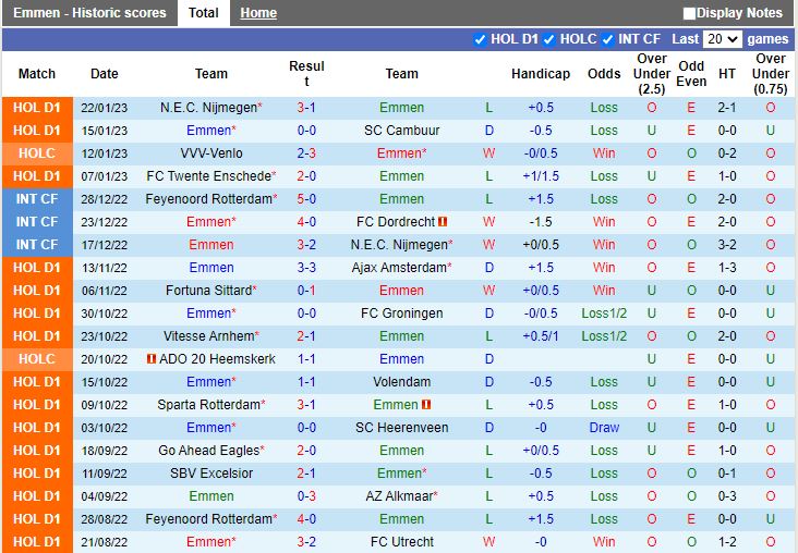 Nhận định Emmen vs PSV Eindhoven 0h45 ngày 251 (VĐQG Hà Lan 202223) 3