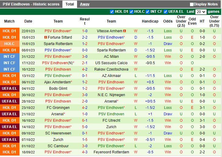 Nhận định Emmen vs PSV Eindhoven 0h45 ngày 251 (VĐQG Hà Lan 202223) 4