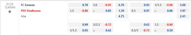 Nhận định Emmen vs PSV Eindhoven 0h45 ngày 251 (VĐQG Hà Lan 202223) 1