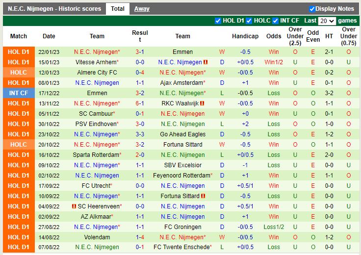 Nhận định Trực Tiếp Bóng Đá Feyenoord vs NEC Nijmegen 3h00 ngày 261 (VĐQG Hà Lan 202223) 4