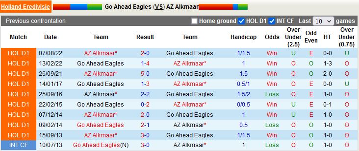Nhận định Go Ahead Eagles vs AZ Alkmaar 0h45 ngày 261 (VĐQG Hà Lan 202223) 2