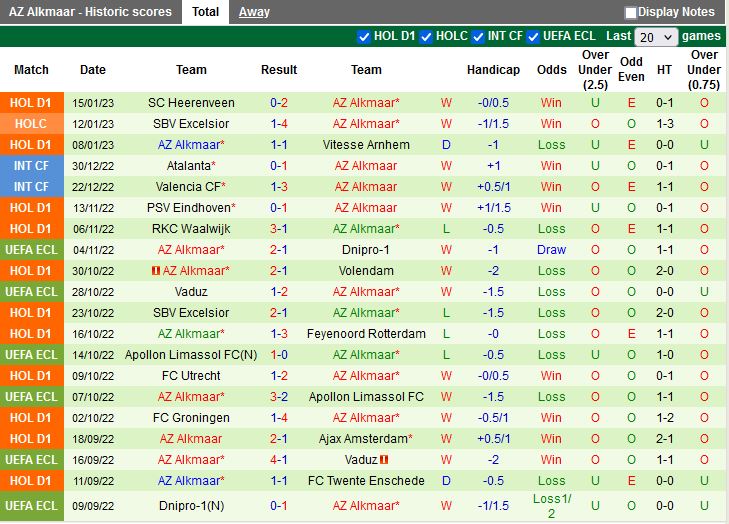 Nhận định Trực Tiếp Bóng Đá Go Ahead Eagles vs AZ Alkmaar 0h45 ngày 261 (VĐQG Hà Lan 202223) 4
