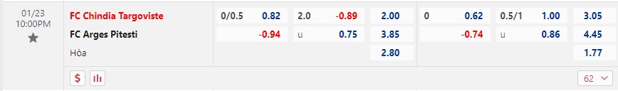 Nhận định Chindia Targoviste vs FC Arges 22h00 ngày 231 (VĐ Romania 2023) 1