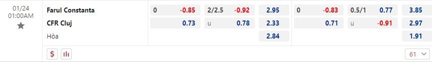 Nhận định Farul Constanta vs CFR Cluj 01h00 ngày 241 (VĐ Romania 2023) 1 Nhận định Farul Constanta vs CFR Cluj 01h00 ngày 241 (VĐ Romania 2023) 1