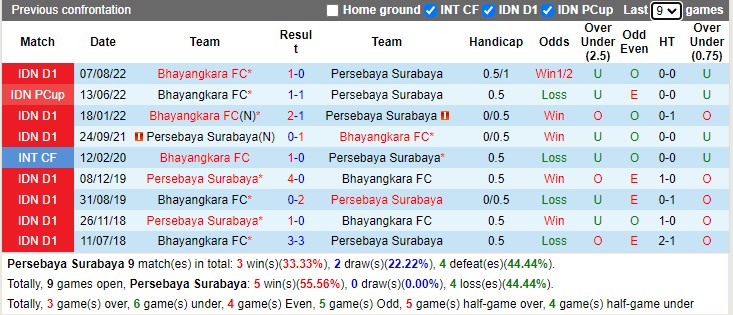 Nhận định Persebaya vs Bhayangkara Solo 16h00 ngày 231 (VĐ Indonesia 2023) 2