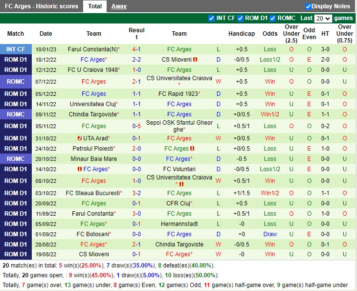 Nhận định Chindia Targoviste vs FC Arges 22h00 ngày 231 (VĐ Romania 2023) 4