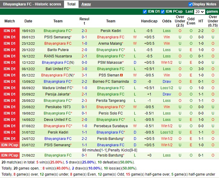 Nhận định Persebaya vs Bhayangkara Solo 16h00 ngày 231 (VĐ Indonesia 2023) 4