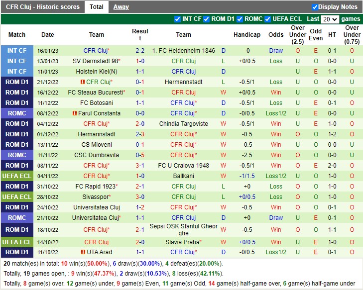Nhận định Farul Constanta vs CFR Cluj 01h00 ngày 241 (VĐ Romania 2023) 4 Nhận định Farul Constanta vs CFR Cluj 01h00 ngày 241 (VĐ Romania 2023) 4