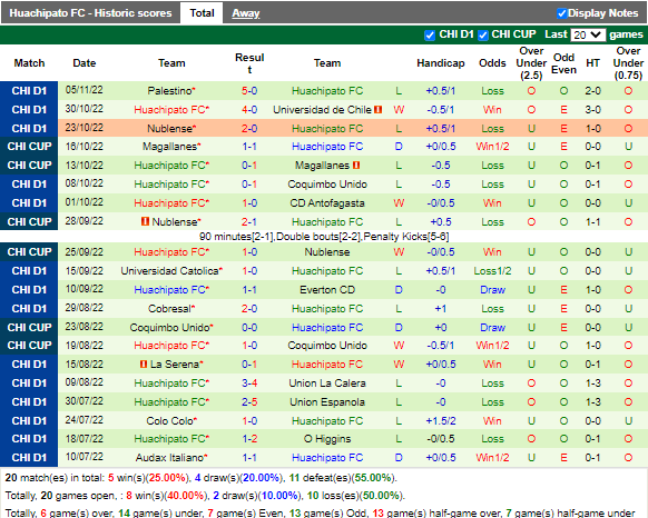 Nhận định Universidad de Chile vs Huachipato (5h00 ngày 241, VĐ Chile) 4