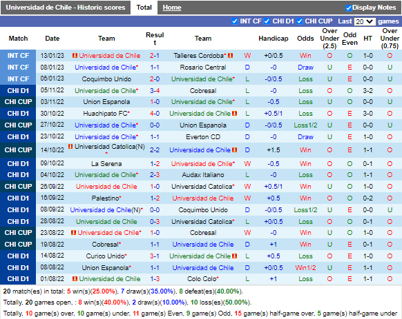 Nhận định Universidad de Chile vs Huachipato (5h00 ngày 241, VĐ Chile) 3