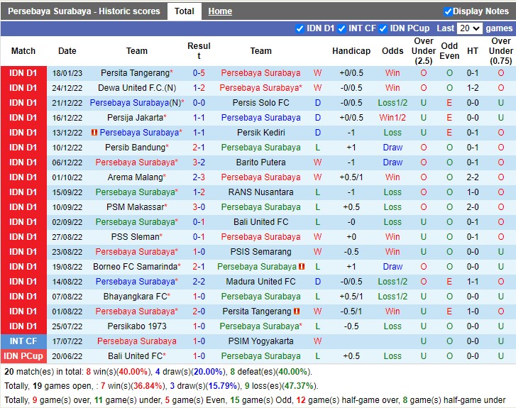 Nhận định Persebaya vs Bhayangkara Solo 16h00 ngày 231 (VĐ Indonesia 2023) 3