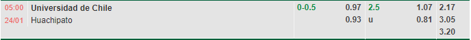 Nhận định Universidad de Chile vs Huachipato (5h00 ngày 241, VĐ Chile) 1