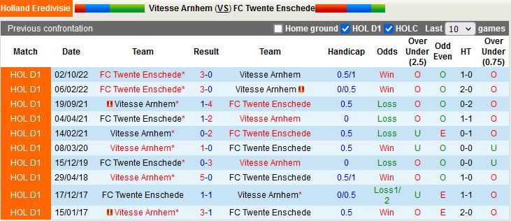 Nhận định Vitesse vs Twente 0h45 ngày 261 (VĐQG Hà Lan 202223) 2