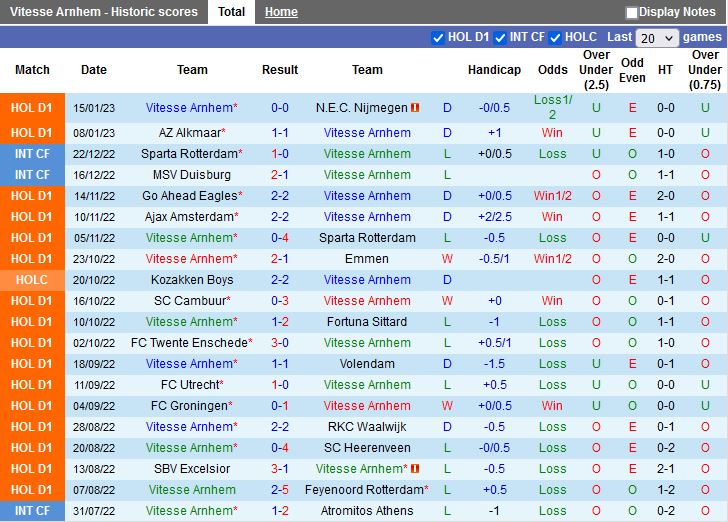 Nhận định Vitesse vs Twente 0h45 ngày 261 (VĐQG Hà Lan 202223) 3