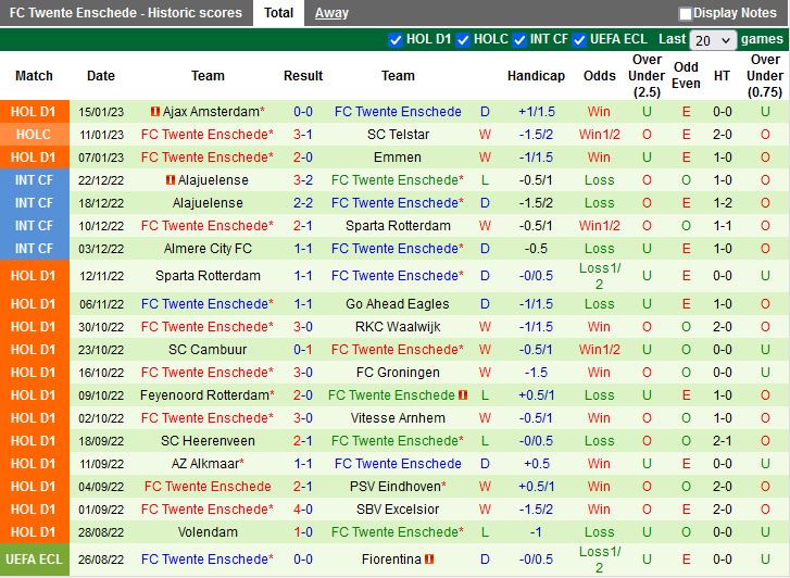 Nhận định Vitesse vs Twente 0h45 ngày 261 (VĐQG Hà Lan 202223) 4