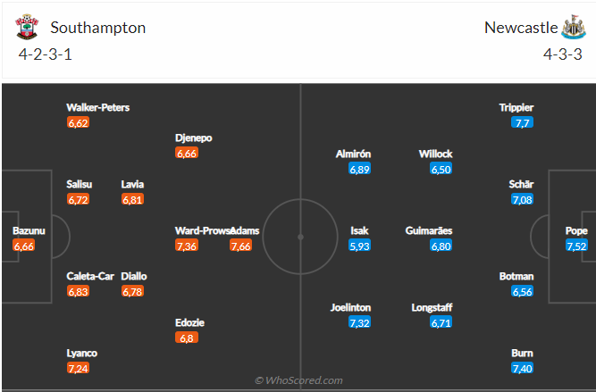 Nhận định Southampton vs Newcastle (03h00 ngày 251) Không dễ cho “Chích chòe” 5